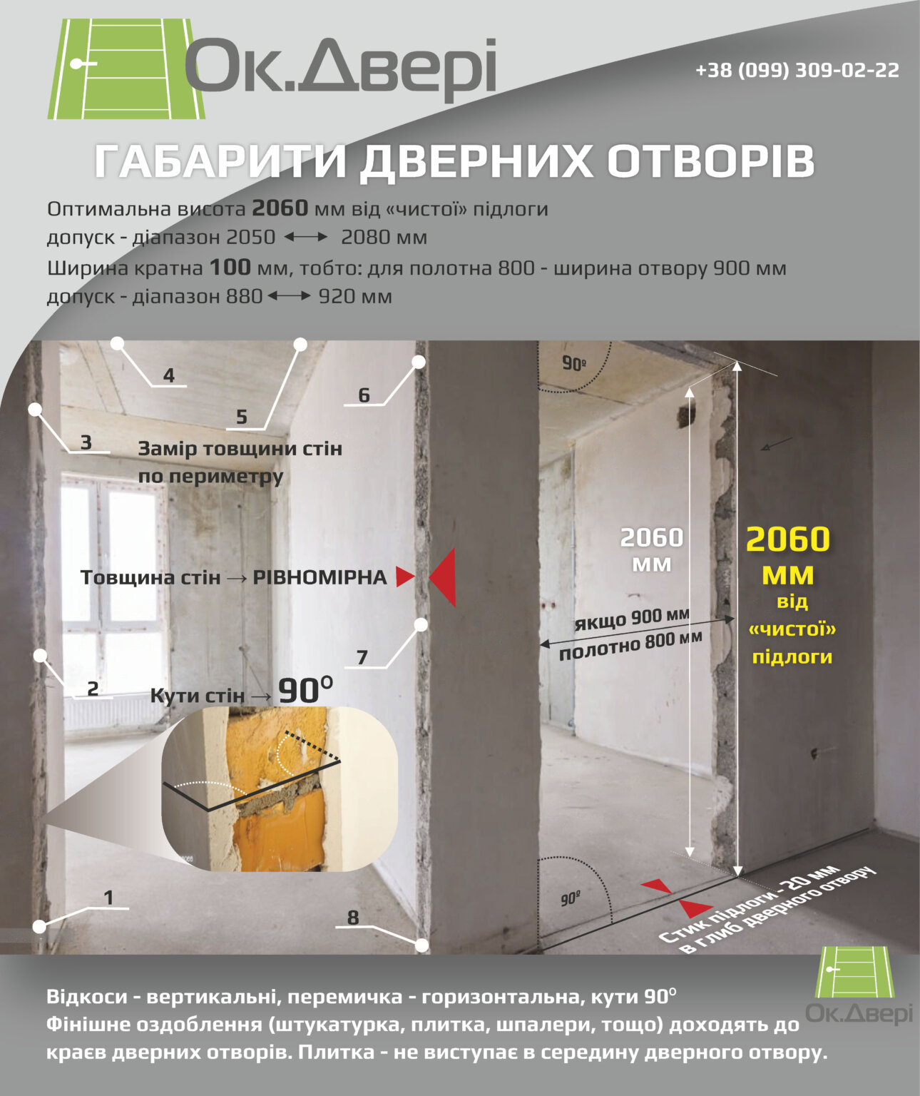 Рекомендації щодо двених отворів